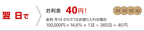 バンクイック利息１